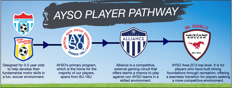AYSO Player Pathway